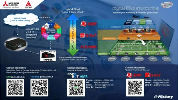 Q-IIOT